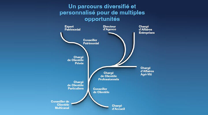 Recrutement BPALC : Parcours personnalis&eacute;