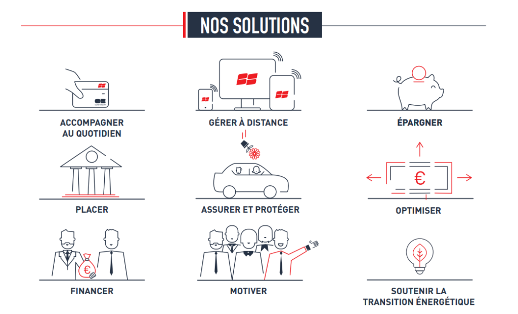 Nos solutions : Accompagner au quotidien ; g&eacute;rer &agrave; distance ; &eacute;pargner ; placer ; assurer et prot&eacute;ger ; optimiser ; financer ; motiver ; soutenir la transition &eacute;nerg&eacute;tique.