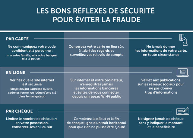 infographie sur la sécurité face à la fraude