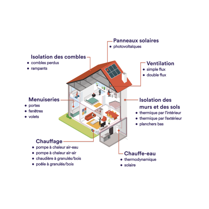 schema offre Cozynergy