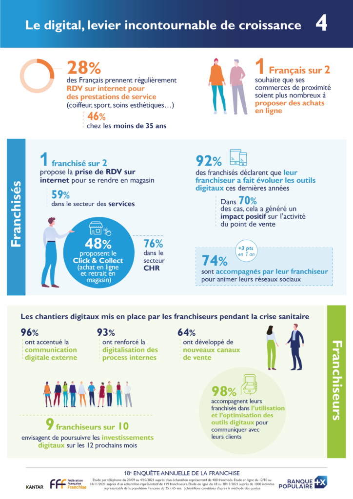 chapitre 4 enquête de la franchise 2022