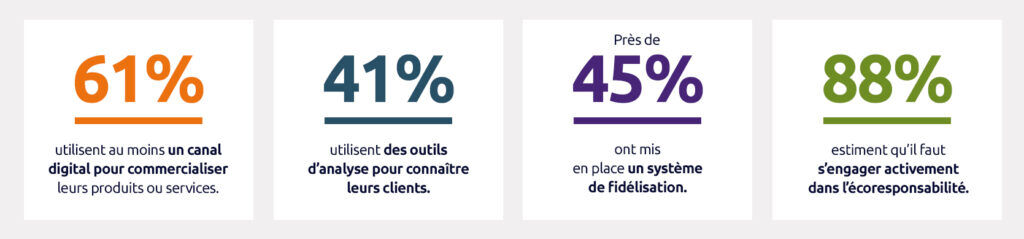 chiffres baromètre croissance digitale